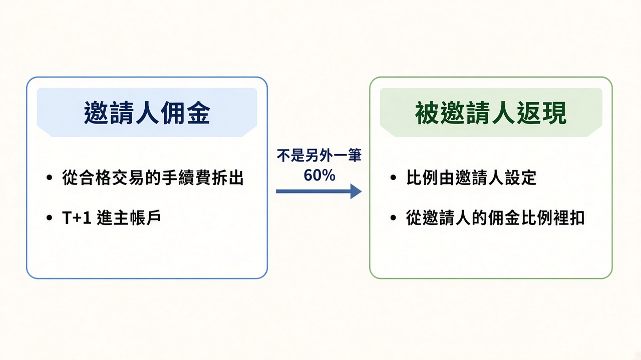 kucoin-rebate-split.png kucoin-rebate-split.png