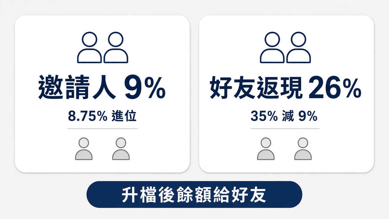 kucoin-cashback-split.jpg kucoin-cashback-split.jpg