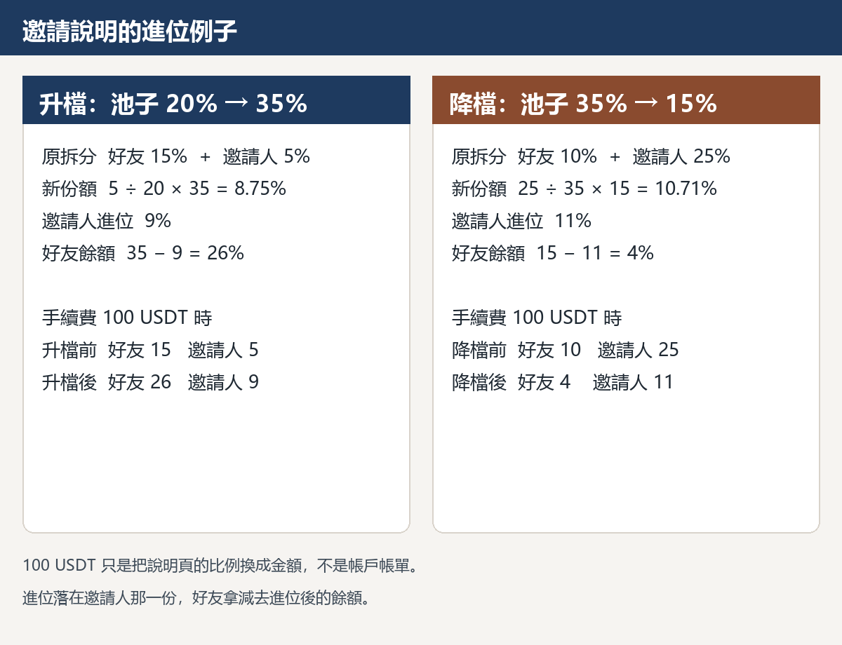 kucoin-cashback-rounding.png kucoin-cashback-rounding.png