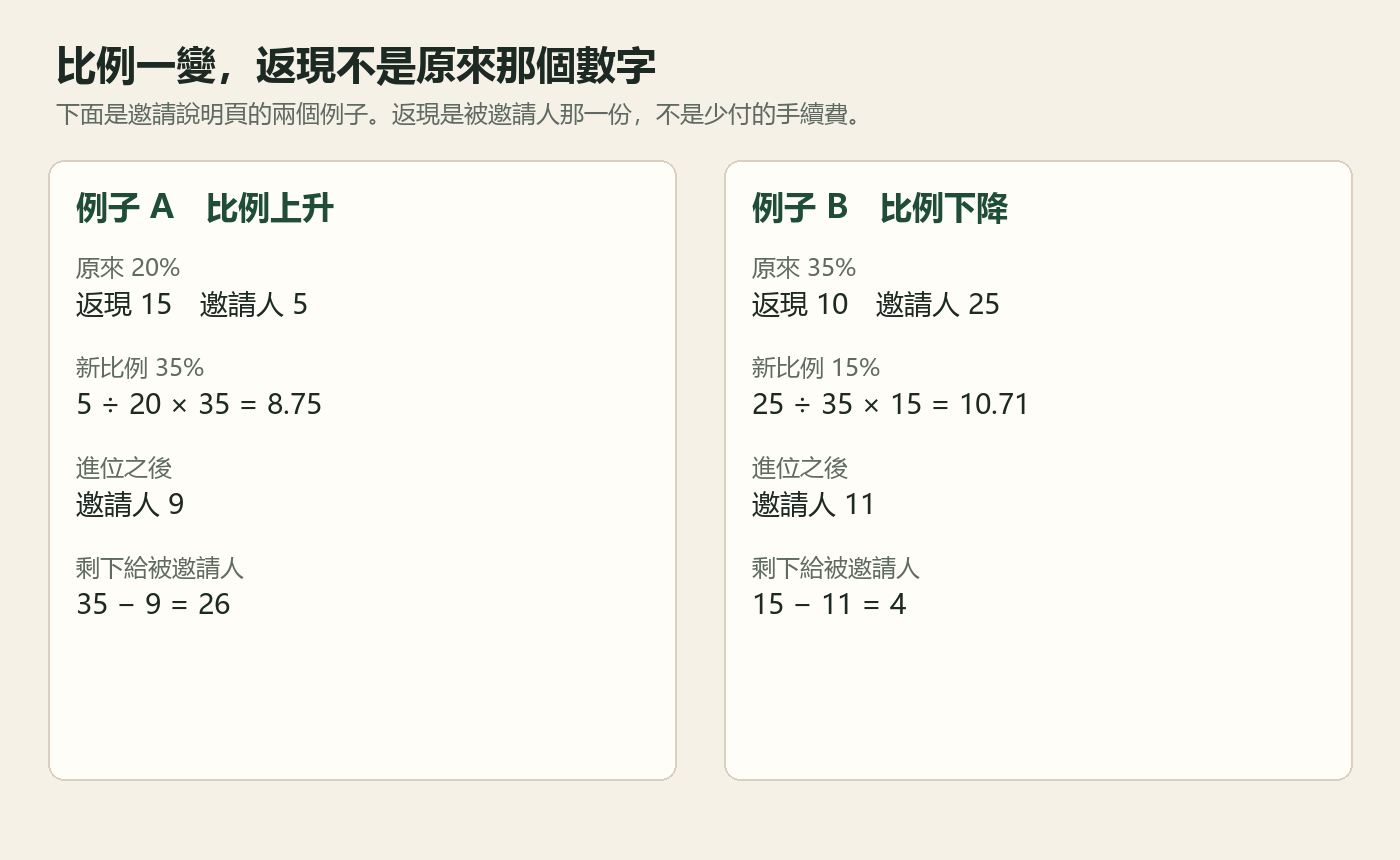 kucoin-fencheng-li.png kucoin-fencheng-li.png